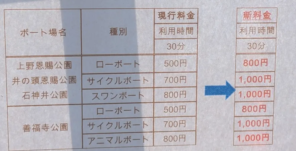 石神井公園のボート料金値上げのお知らせ