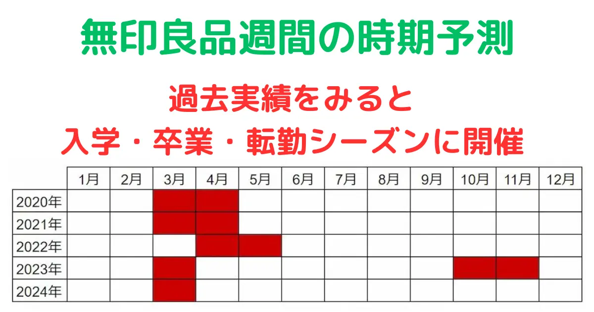 無印良品週間の開催時期予測！卒業・入学・転勤シーズンと予測