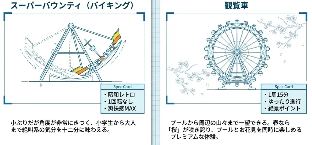 サマーランドの遊園地