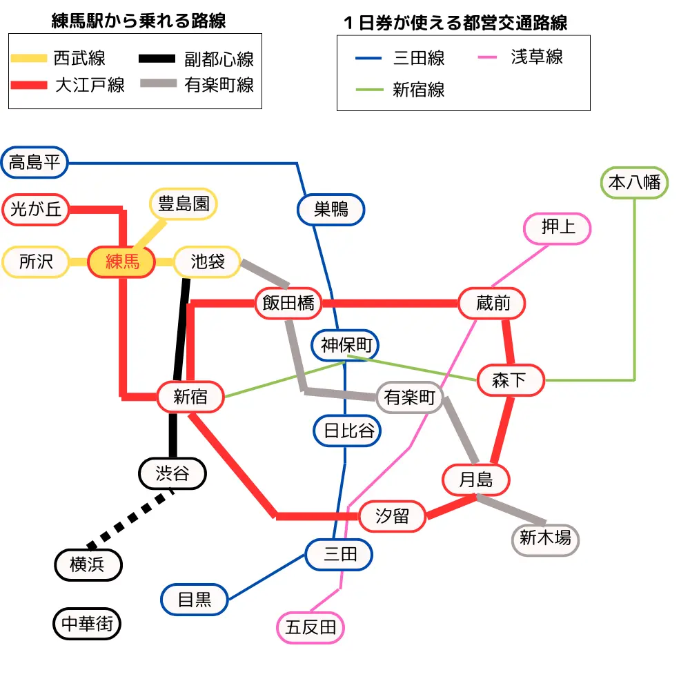 練馬駅から乗り換えなしで1本で行ける駅の範囲と都営交通路線図