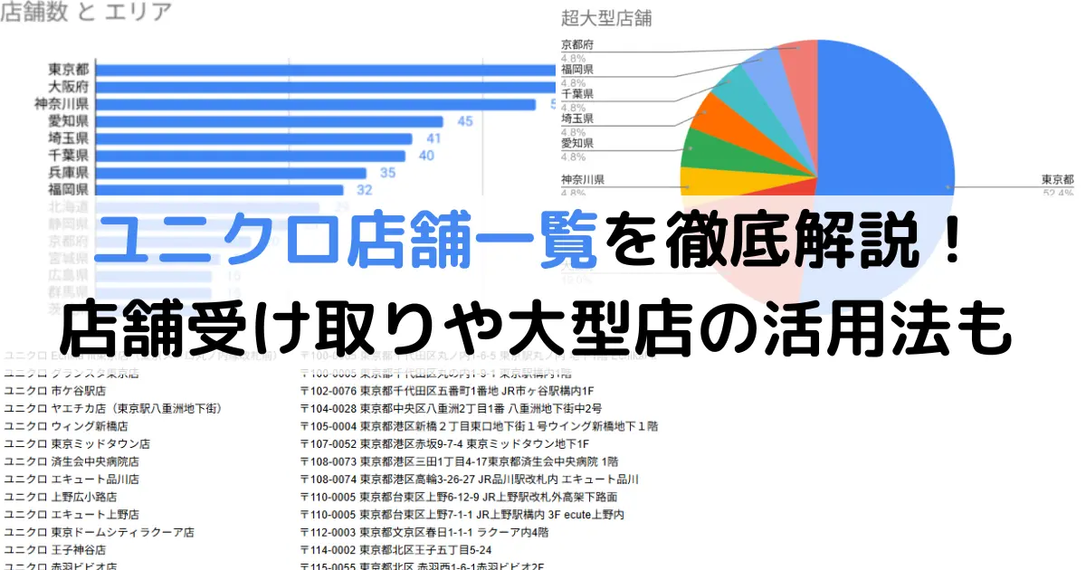 ユニクロ店舗一覧を徹底解説！ 店舗受け取りや大型店の活用法も