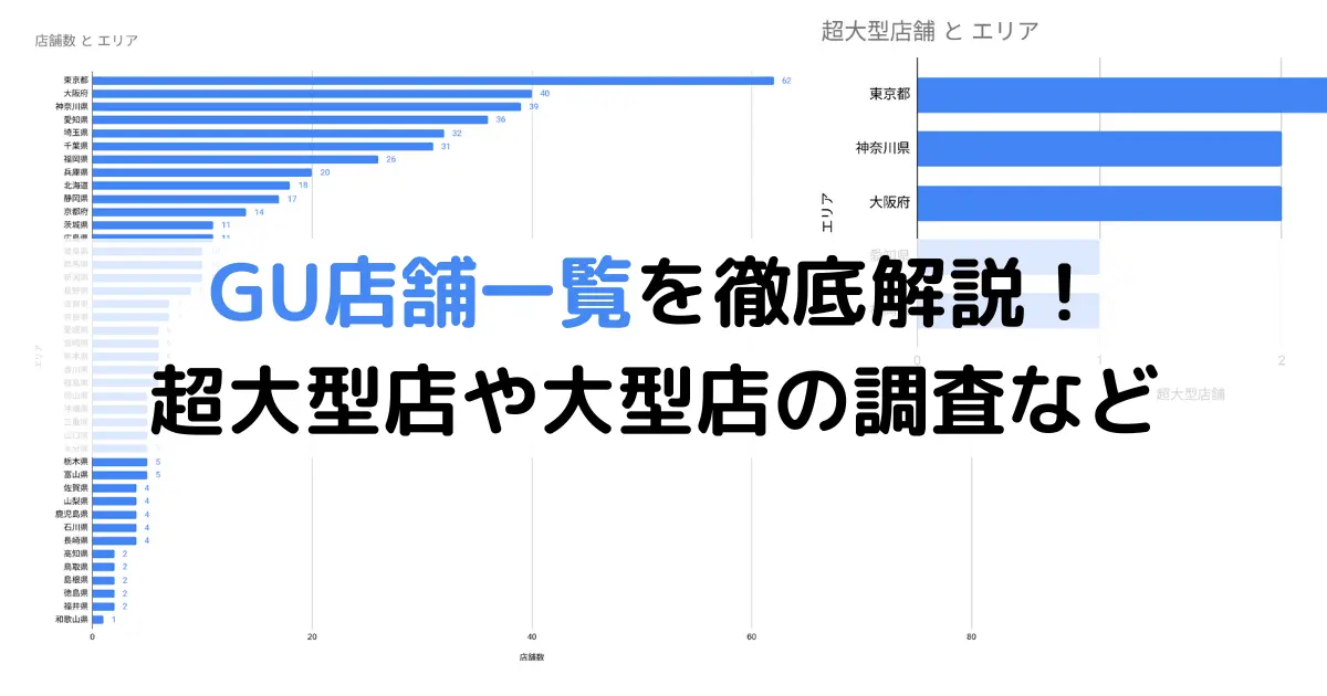 GU店舗一覧を徹底解説！ 超大型店や大型店の調査など