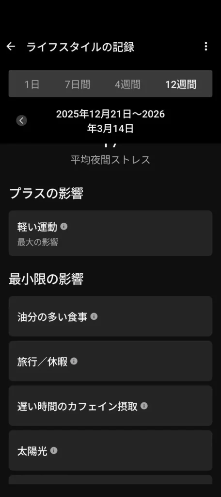 ライフスタイルの記録の平均夜間ストレス