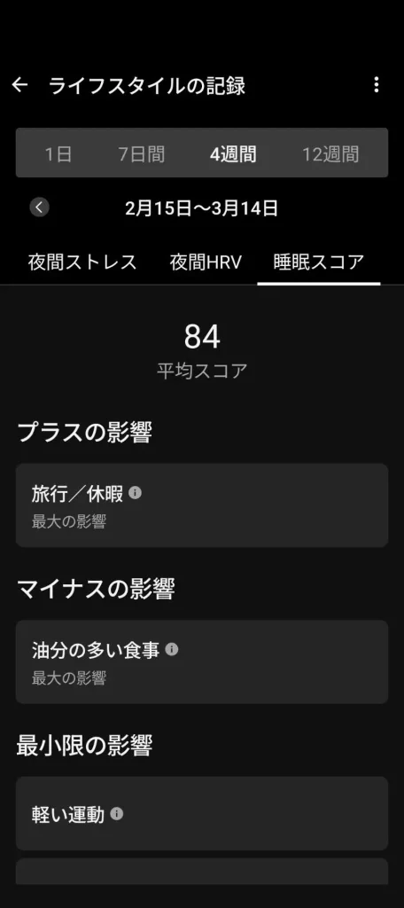 ライフスタイルの記録の睡眠スコア