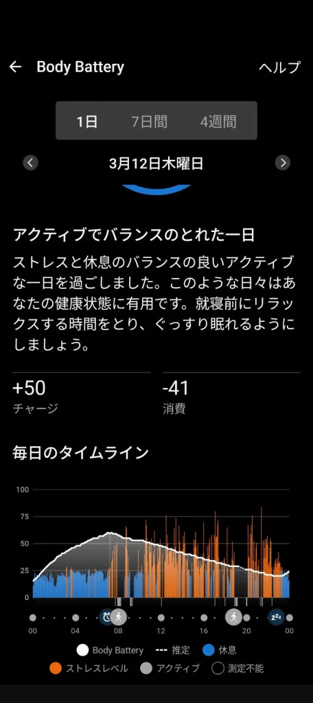 Body Battery（ボディバッテリー）の１日の変化